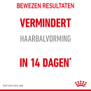 Royal Canin Kattenvoer Hairball Care 4 kg