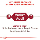 Royal Canin Hondenvoer Medium Adult 4 kg