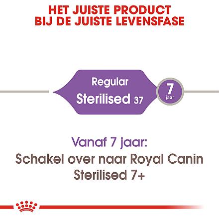 Royal Canin kattenvoer Sterilised 37 4 kg