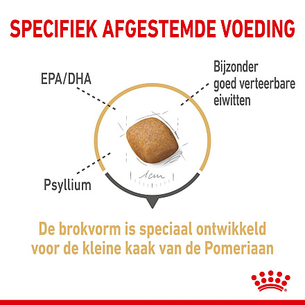 Royal Canin Hondenvoer Pomeranian Adult 1,5 kg