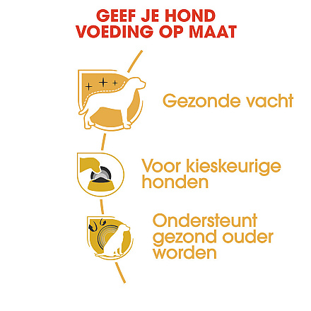 Royal Canin Hondenvoer Yorkshire Terrier Adult 1,5 kg